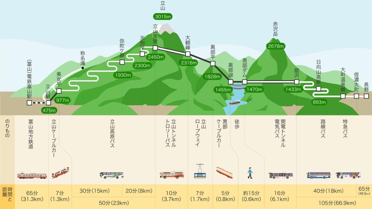 Midagahara Hotel Tateyama  Luaran gambar